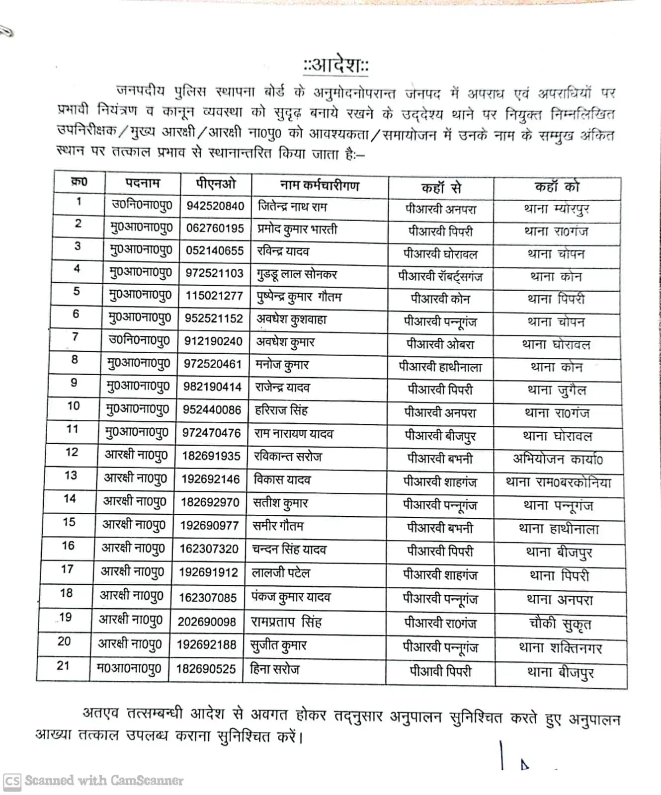 Sonbhadra news: पुलिस अधीक्षक का चला तबादला एक्सप्रेस, 41 पीआरवी का बदला कार्यक्षेत्र, सूची जारी