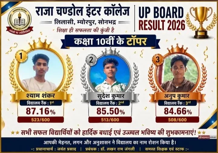 राजा चण्डोल इंटर कॉलेज लिलासी के यूपी बोर्ड परिणाम में श्यामशंकर, श्याम सुंदर और पूजा रहे अव्वल।
