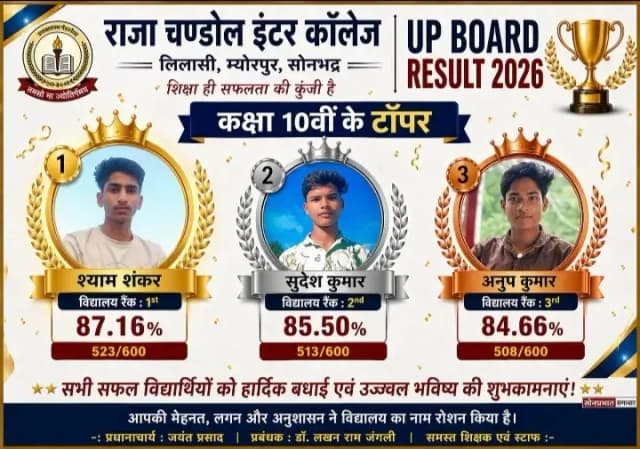 राजा चण्डोल इंटर कॉलेज लिलासी के यूपी बोर्ड परिणाम में श्यामशंकर, श्याम सुंदर और पूजा रहे अव्वल।
