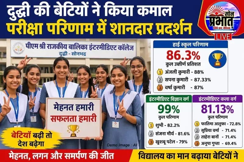 दुद्धी (सोनभद्र) : छात्राओं ने फिर लहराया परचम, शानदार परीक्षा परिणाम से बढ़ाया विद्यालय का गौरव UP Board Result