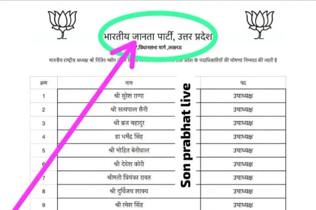 सोशल मीडिया पर वायरल हुआ भाजपा  उत्तर प्रदेश की नई टीम का पत्र सुर्खियों में , पत्र में लिखा भारतीय जानता पार्टी पढ़े पूरी खबर 