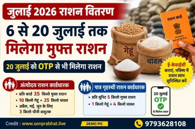 20 जुलाई तक मिलेगा जुलाई माह का निःशुल्क राशन, अंत्योदय कार्डधारकों को तीन माह की चीनी भी होगी वितरित