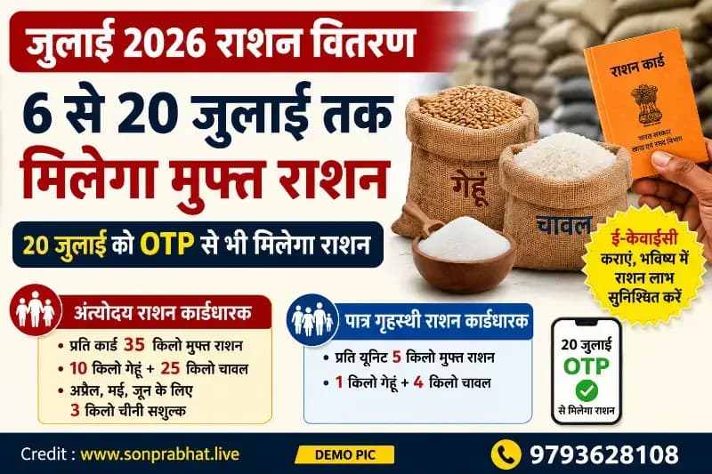 20 जुलाई तक मिलेगा जुलाई माह का निःशुल्क राशन, अंत्योदय कार्डधारकों को तीन माह की चीनी भी होगी वितरित