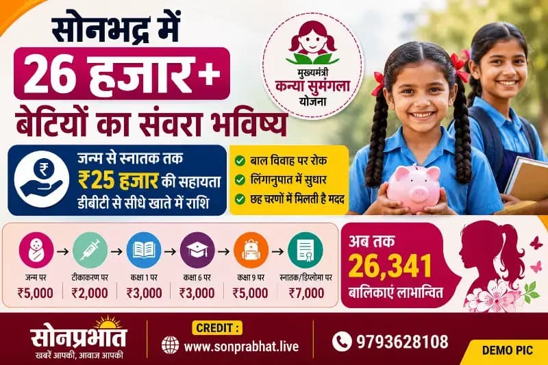 सोनभद्र में 'कन्या सुमंगला योजना' से 26 हजार से अधिक बेटियों का संवरा भविष्य, जन्म से स्नातक तक मिल रही ₹25 हजार की सहायता