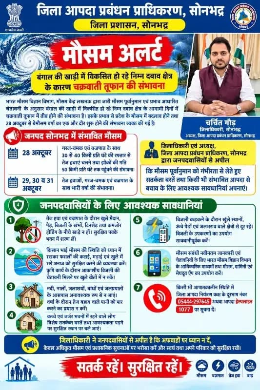 Weather news सोनभद्र;28 से 31 अक्टूबर तक खराब मौसम का अलर्ट, तेज हवाओं के साथ भारी बारिश और वज्रपात की आशंका
जिलाधिकारी ने जनपदवासियों से सतर्क रहने की अपील की, किसानों