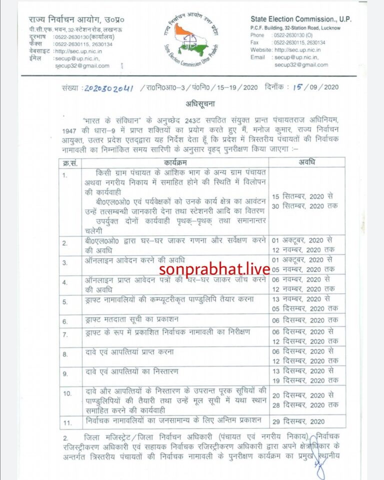 पंचायत चुनाव यूपी -: राज्य निर्वाचन आयोग ने त्रिस्तरीय पंचायतों की निर्वाचन नामावली का वृहद पुनरीक्षण किये जाने हेतु जारी की समय सारिणी।