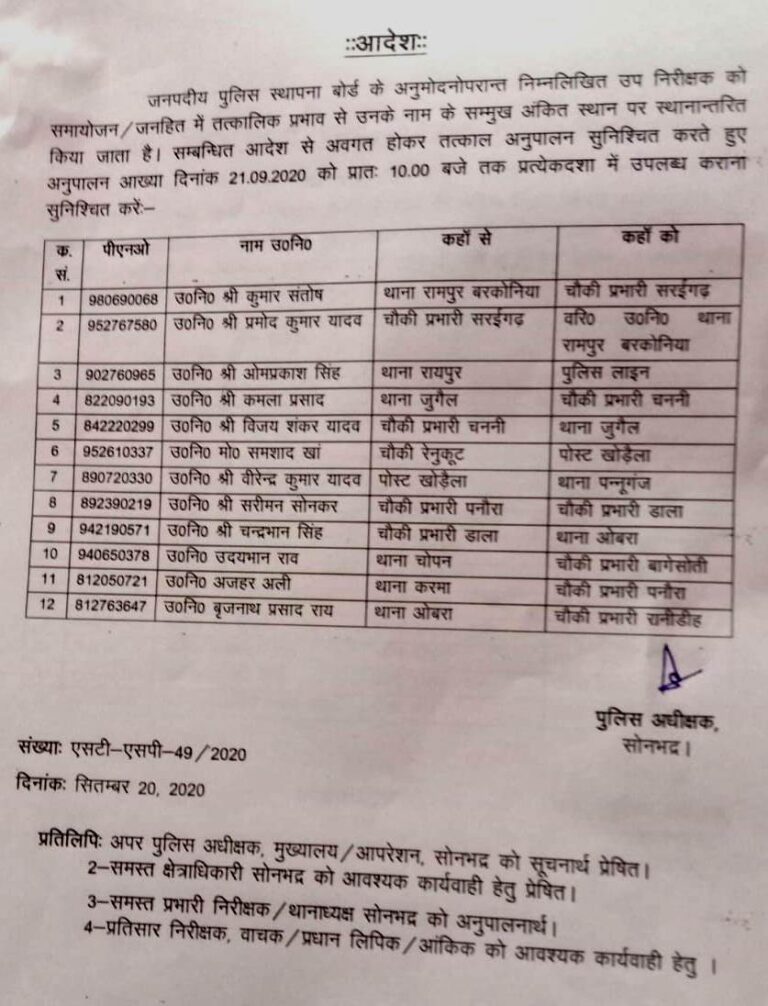 सोनभद्र– : 12 उपनिरीक्षकों का तबादला, पुलिस अधीक्षक ने दिया आदेश।