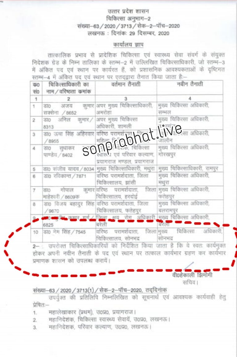 सोनभद्र-: सीएमओ (मुख्य चिकित्सा अधिकारी) बनें डॉ0 नेम सिंह, वर्तमान में जिला चिकित्सालय में वरिष्ठ परामर्शदाता थे।