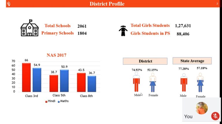 ब्लॉक म्योरपुर में हुई सक्षम बिटिया अभियान की शुरुआत।