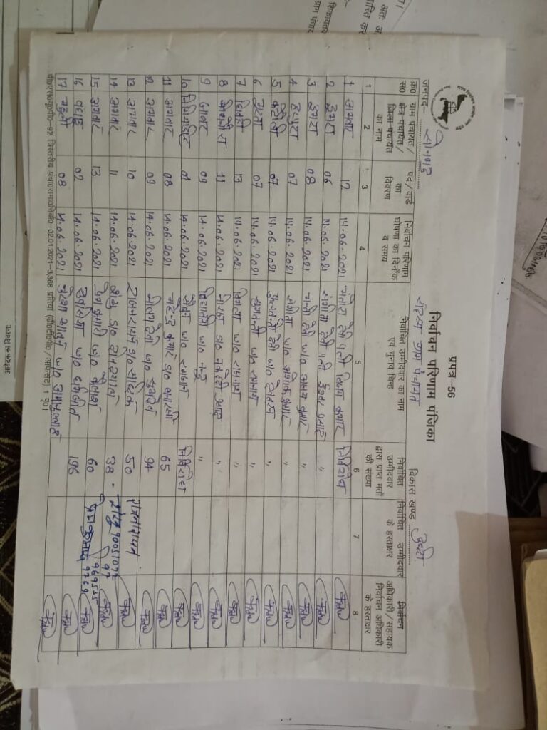 पंचायत चुनाव में नवनिर्वाचित सदस्यों का विवरण देखें