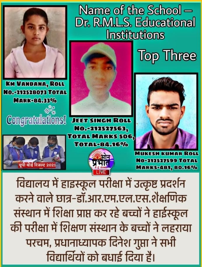 डॉ.आर.एम.एल.एस शिक्षण संस्थान की छात्रा को मिले सर्वाधिक अंक, विद्यालय में हुई प्रथम श्रेणी में उत्तीर्ण।