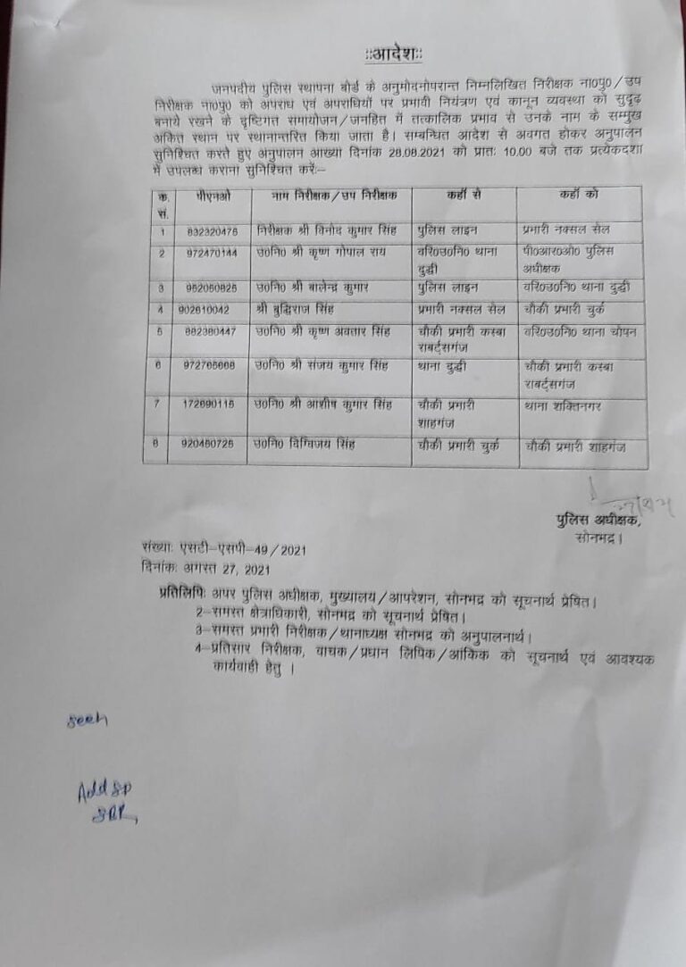 सोनभद्र – आठ निरीक्षक उप निरीक्षकों के कार्य क्षेत्र बदले।