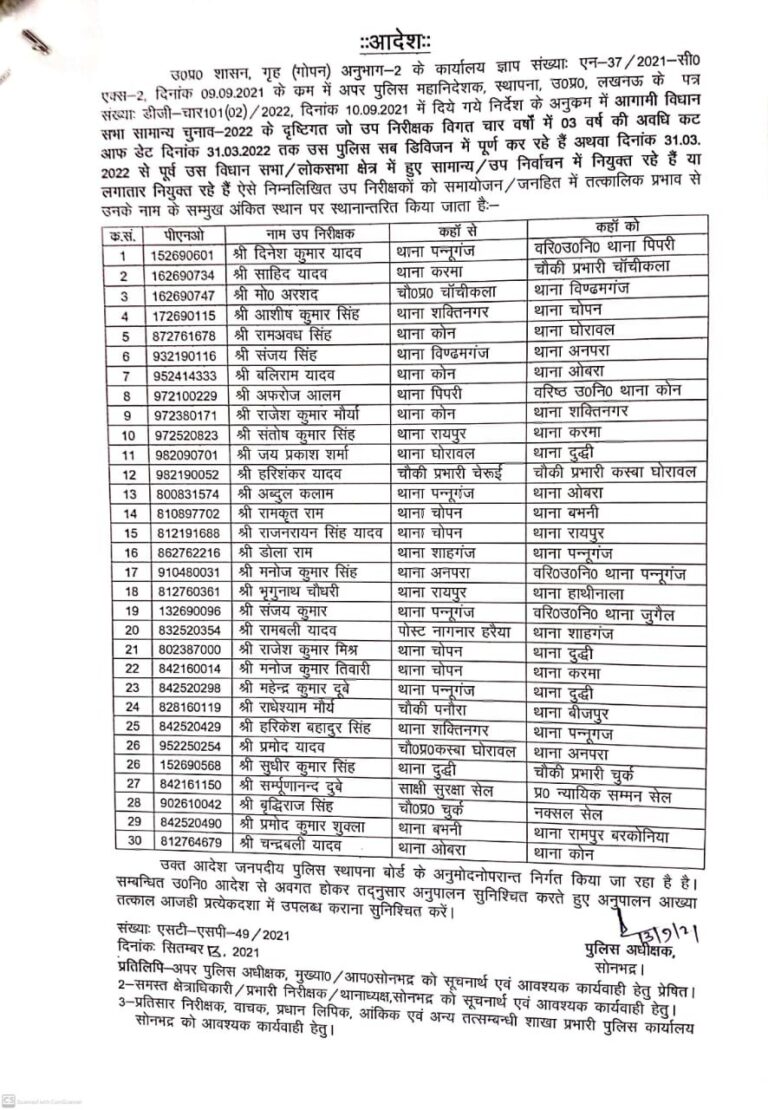 विधानसभा चुनाव के मद्देनजर एक प्रभारी निरीक्षक सहित ३० उप निरीक्षकों का तबादला।