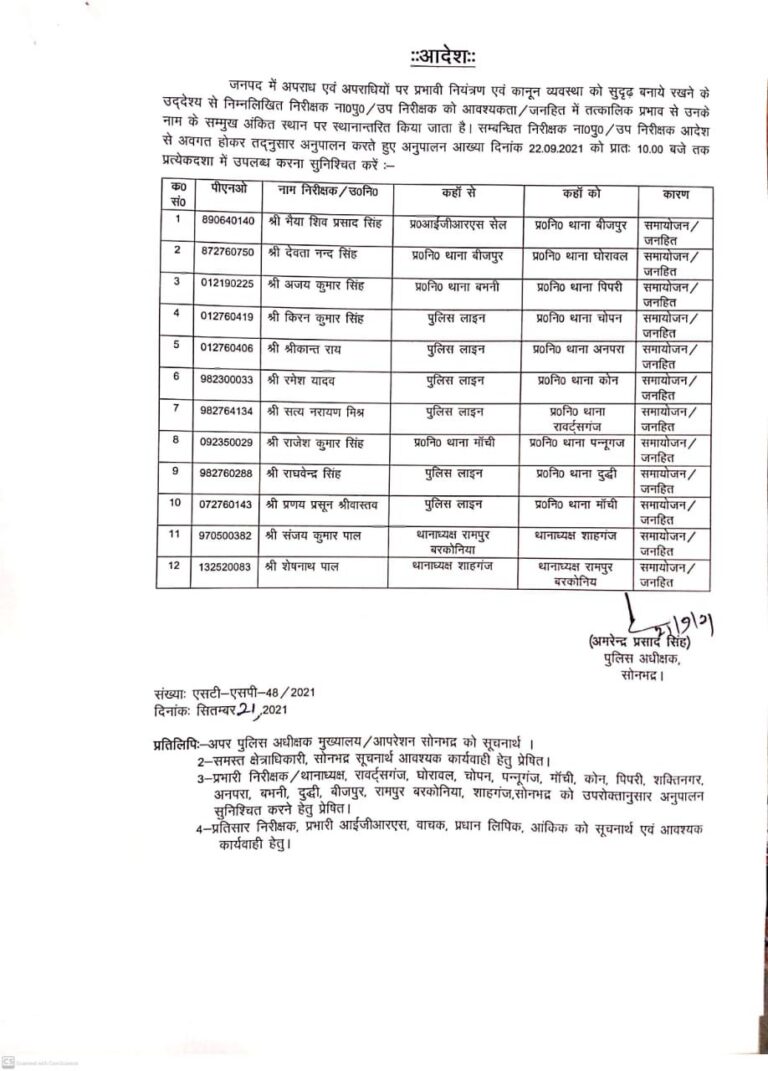 १२ थानों पर नये प्रभारियों की तैनाती।