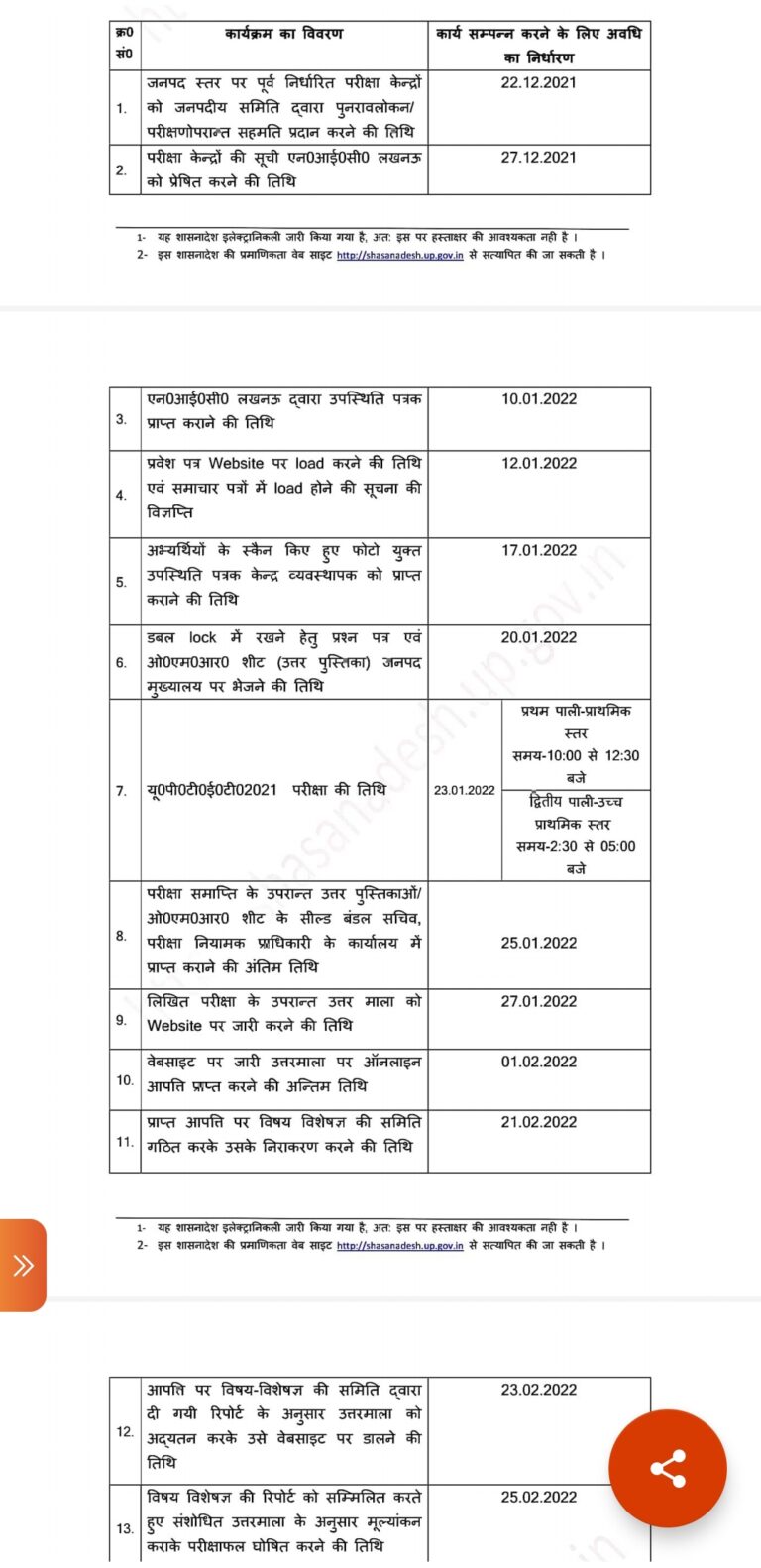 UPTET – लीक हुए पेपर का परीक्षा 23 जनवरी 2022 को यूपी में आयोजित होगा।