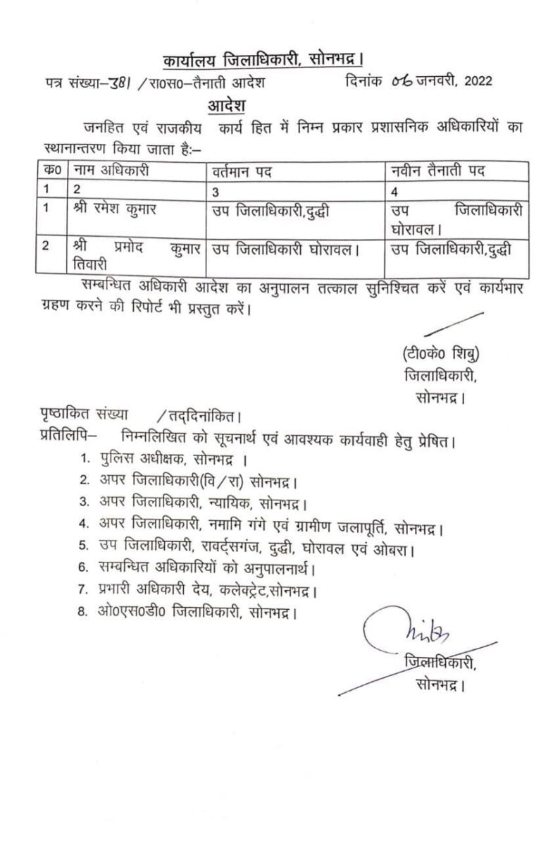 दुद्धी उप जिलाधिकारी रमेश कुमार का घोरावल तबादला प्रमोद कुमार तिवारी बने नए उप जिलाधिकारी।