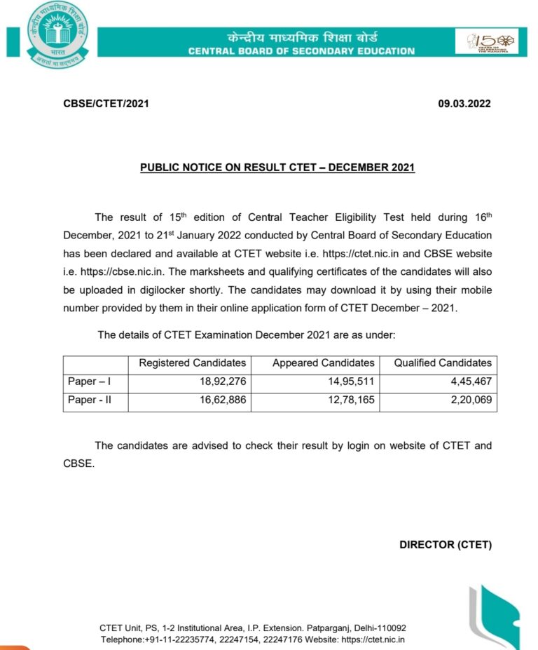 CTET Result जारी प्राथमिक स्तर (Primary) और उच्च प्राथमिक स्तर (Upper Primary) दोनों में 10 लाख + अभ्यर्थी फेल।