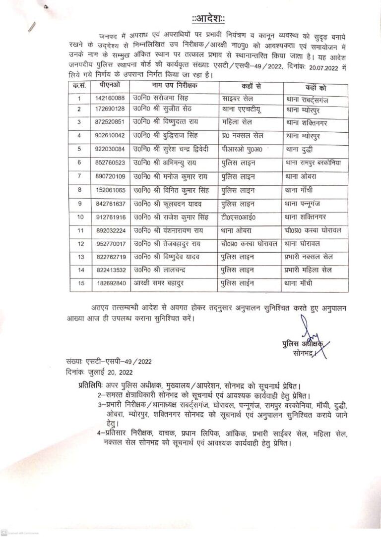 दर्जन भर से अधिक उपनिरीक्षकों के कार्य क्षेत्र में बदलाव।