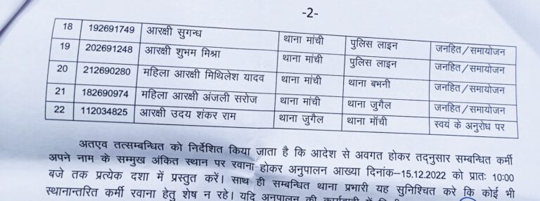 दो दर्जन उप निरीक्षक एवं पुलिस कर्मियों की नवीन तैनाती।