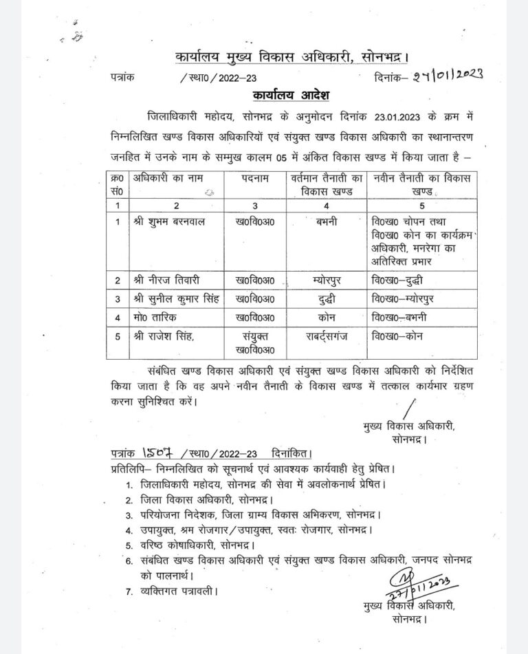 सोनभद्र मुख्य विकास अधिकारी (C.D.O) ने खंड विकास अधिकारियों (B.D.O) के कार्य क्षेत्र में कुछ बदलाव किए, म्योरपुर – दुद्धी में उलटफेर।