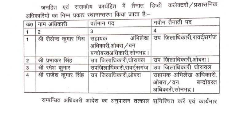 शैलेंद्र मिश्रा का हुआ तबादला,बने सदर एसडीएम