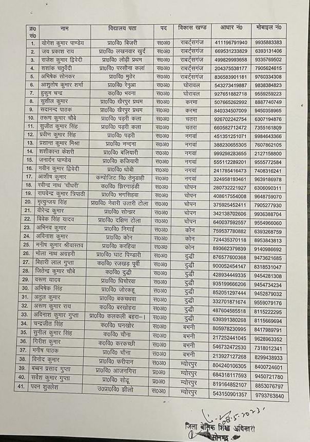 बेसिक शिक्षा अधिकारी सोनभद्र ने जारी किया अखिल भारतीय प्राथमिक शिक्षक संघ के 29वे राष्ट्रीय अधिवेशन मे जाने वाले शिक्षको की सूची।