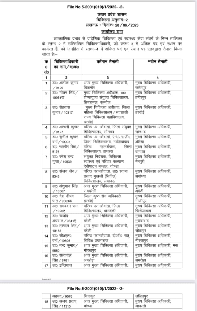 Breaking:-डॉ अश्वनी कुमार सोनभद्र जिले के नए मुख्य चिकित्सा अधिकारी