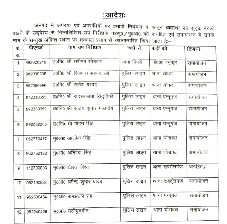 Breaking-विजय चौरसिया बने राबर्ट्सगंज के नए कोतवाल, कई कोतवाल का बदला कार्यक्षेत्र, देखे सूची