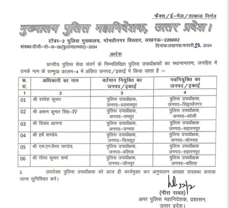 Sonabhadra:हर्ष पांडेय बने सोनभद्र के नए डिप्टी एसपी