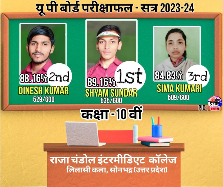 यूपी बोर्ड परिणाम में राजा चंडोल इंटर कॉलेज के लड़कों ने 10 वीं और लड़कियों ने 12 वीं में लहराया परचम।
