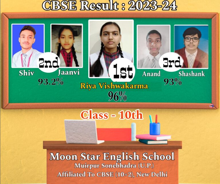 CBSE Result : पिछले तीन वर्षो का टूटा रिकार्ड, 96% अंक के साथ 10वीं में रिया ने मून स्टार इंग्लिश स्कूल का परचम लहराया।