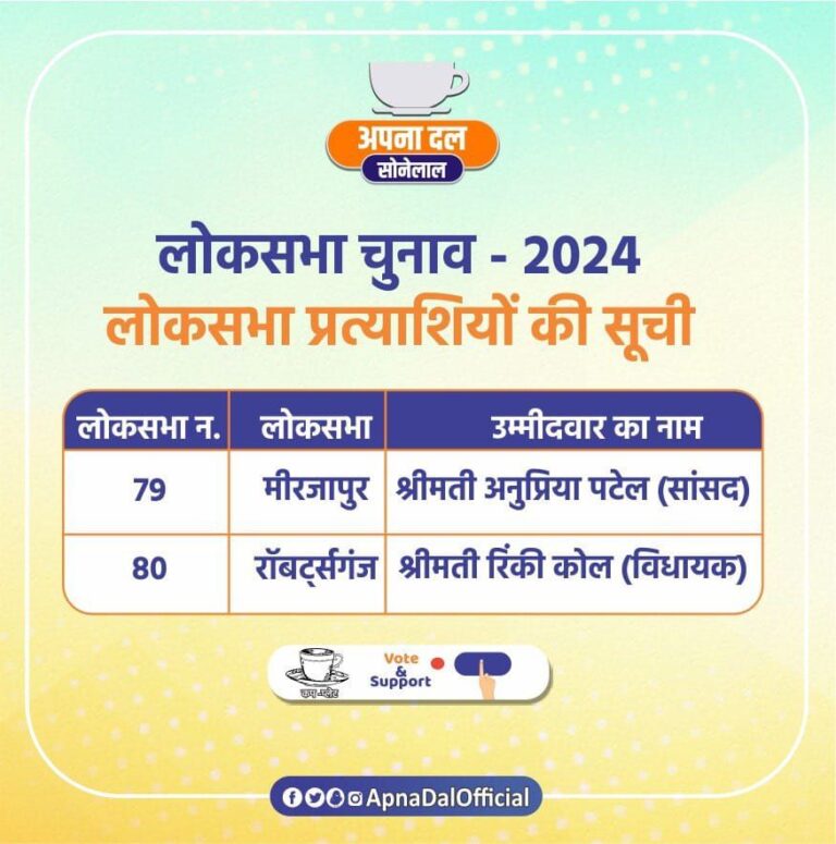 एन डी ए ने लोकसभा चुनाव में अपना दल एस की रिंकी कोल को बनाया सांसद प्रत्याशी।