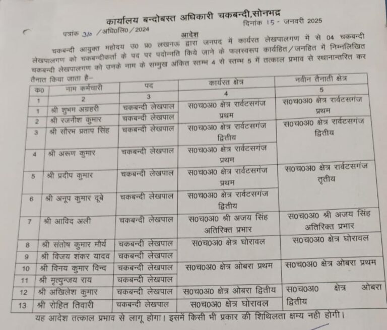 सोनभद्र में लेखपालों के कार्य क्षेत्र में बदलाव, चकबंदी कार्य की गति तेज