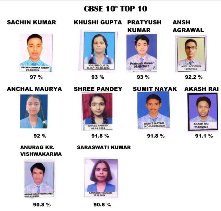 रेनुकूट संत एबीआर पब्लिक स्कूल का परिणाम शत प्रतिशत रहा, बच्चों में दिखा उत्साह।