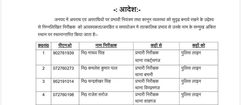 Sonbhadra News : कार्यों में लापरवाही पर कड़ा प्रहार, चार थाना प्रभारी लाइन हाजिर, पुलिस महकमे में मचा हड़कंप
