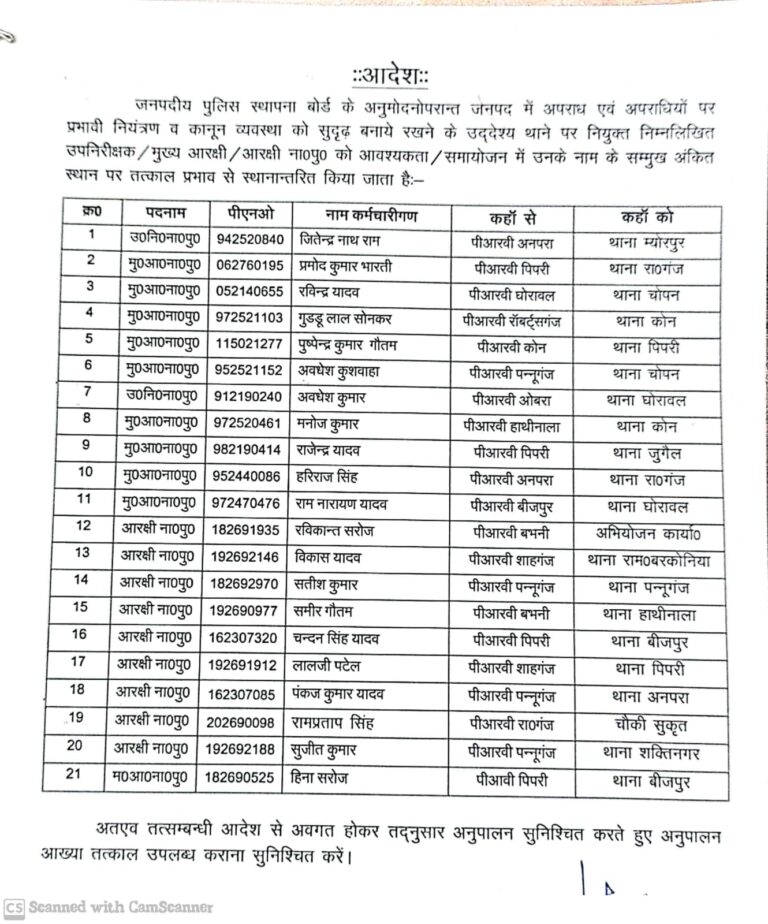 Sonbhadra news: पुलिस अधीक्षक का चला तबादला एक्सप्रेस, 41 पीआरवी का बदला कार्यक्षेत्र, सूची जारी